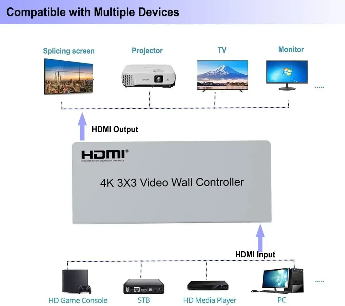 4K 3x3 HDMIビデオウォールコントローラー HDMI - Home Cinema Wall Panels のレビューと価格