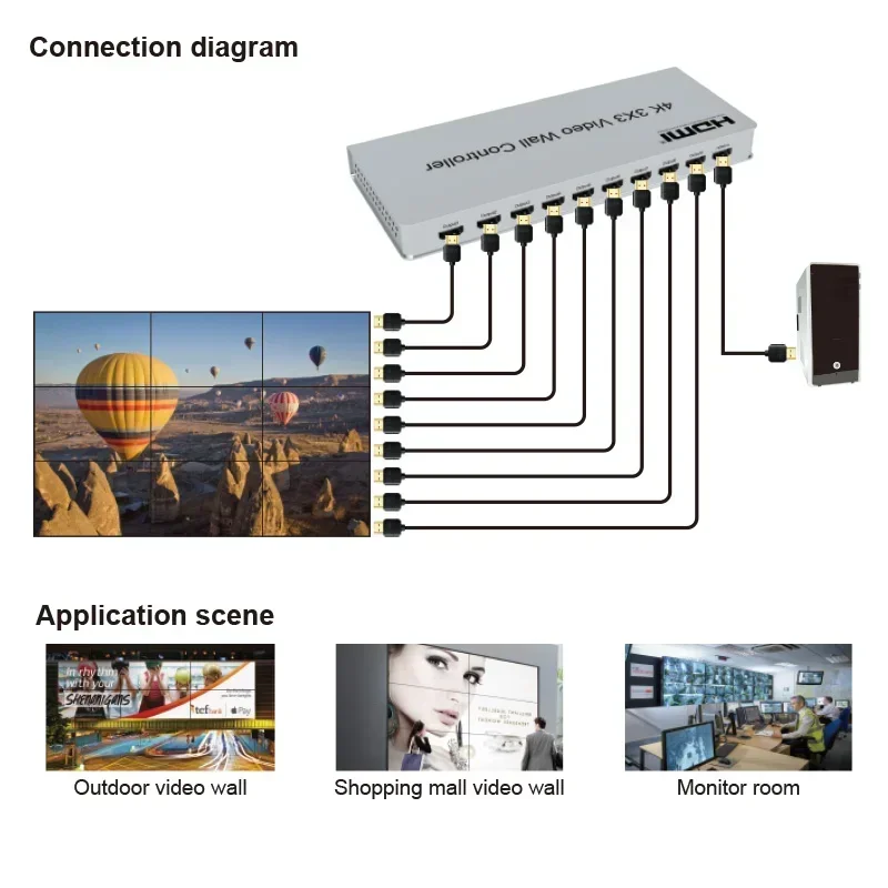4K 3x3 HDMIビデオウォールコントローラー HDMI - Home Cinema Wall Panels のレビューと価格